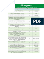 Tabla de Retención en La Fuente 2022