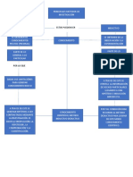 Mapa Conceptual Metodo Deductivo y Metodo Inductivo