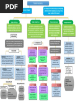 Organizador visual de seres vivos | PDF