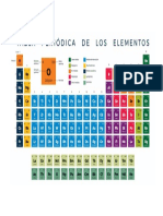 Tabla Periodica