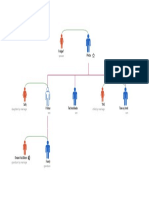 Family Tree Ver1