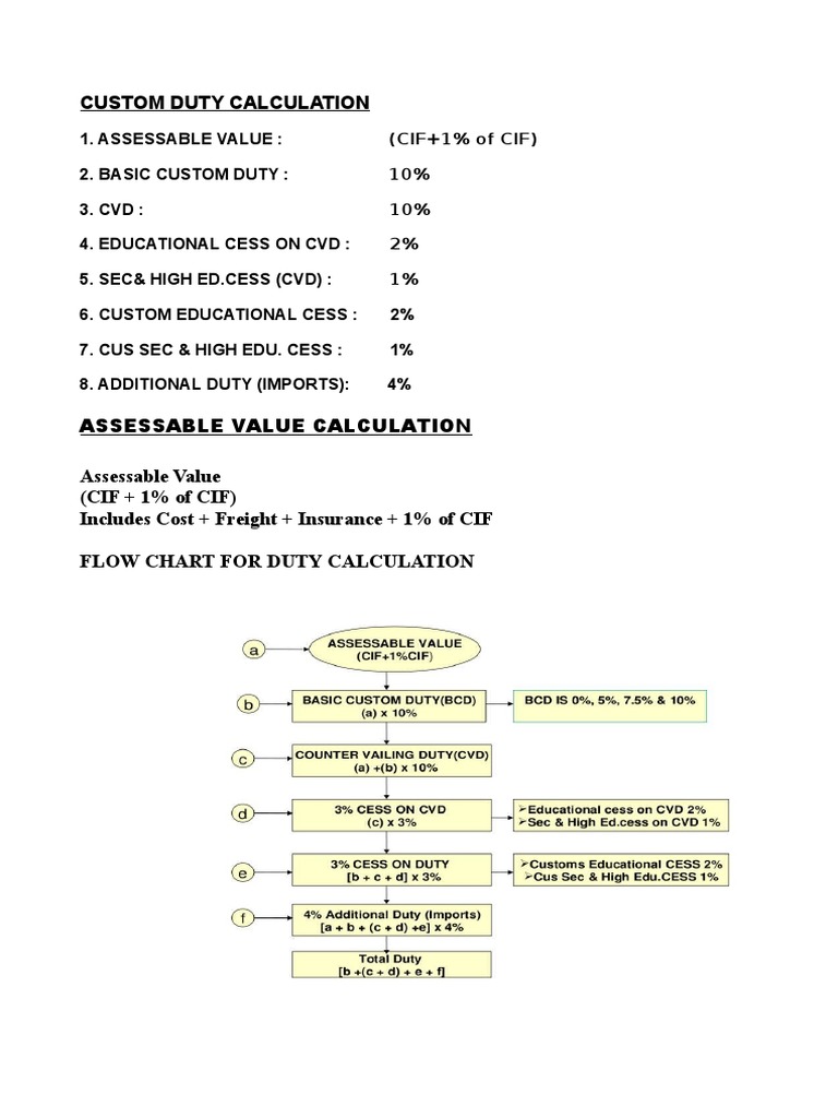 Customs Duty Calc | PDF | Economies | Business