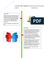 Linea Del Tiempo Etologia