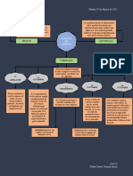 Fuentes Del Derecho. Mapa Conceptual.