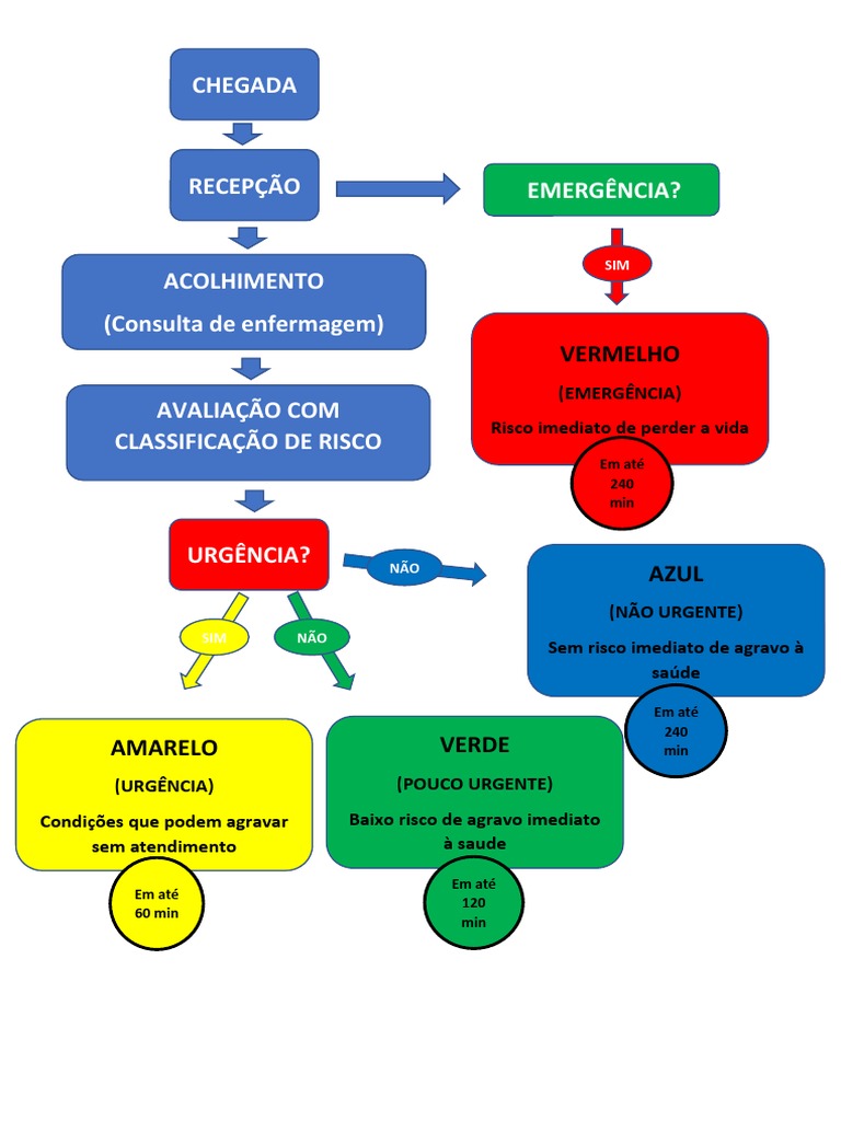 um-guia-para-classifica-o-de-prioridade-no-atendimento-de-pacientes-em