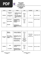 Supreme Pupil Government Action Plan School Year 2021 - 2022 Core Value Activity/ies Description Partner Venue/Platform Remarks