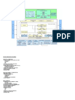 Mapa de Procesos Hospital