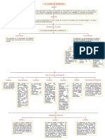 Mapa Conceptual Canales de Distribucion