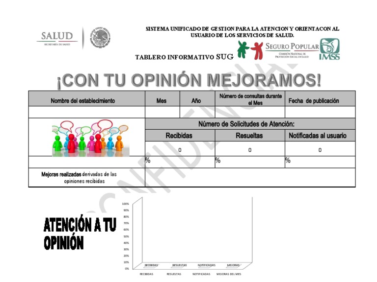 Tablero Informativo SUG de Salud | PDF