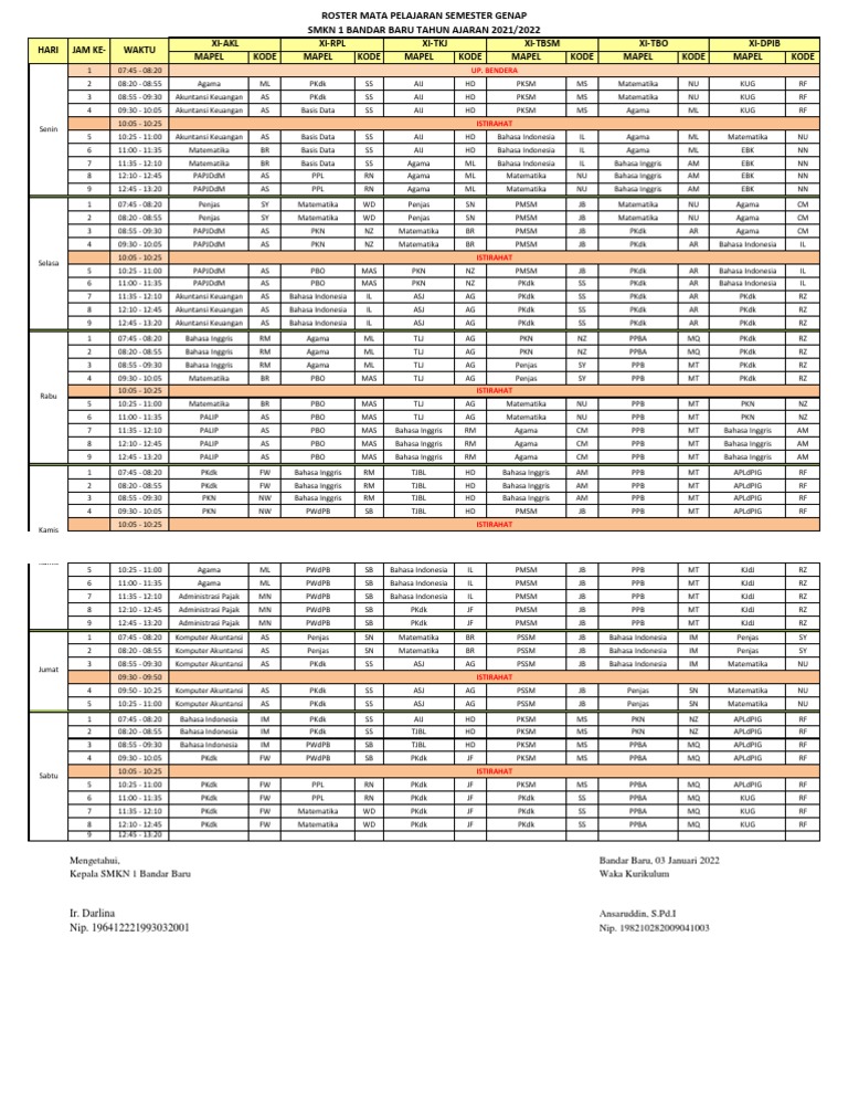 Roster Mata Pelajaran SMKN 1 Bandar Baru | PDF
