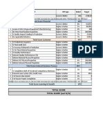 Score Card by Brand