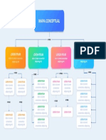 Mapa Conceptual: Lorem Ipsum Lorem Ipsum Lorem Ipsum Lorem Ipsum