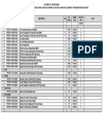 Document List On PEP FPS Tegal Pacing - 17 Februari 2022