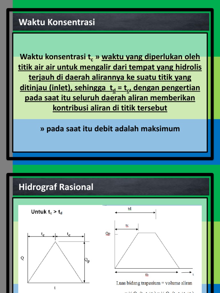 Rumus Waktu Konsentrasi Hujan | PDF