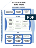 Mapa de Procesos