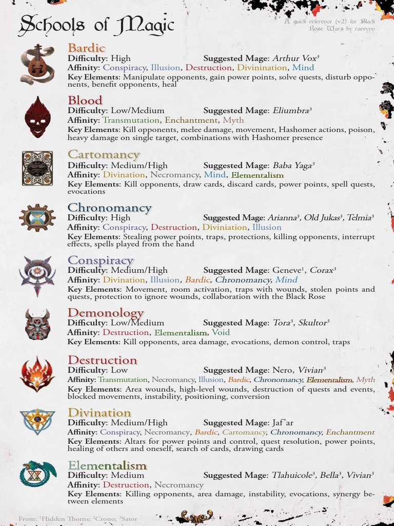Black Rose Wars: Magic Schools Guide | PDF | Folklore | Western Esotericism