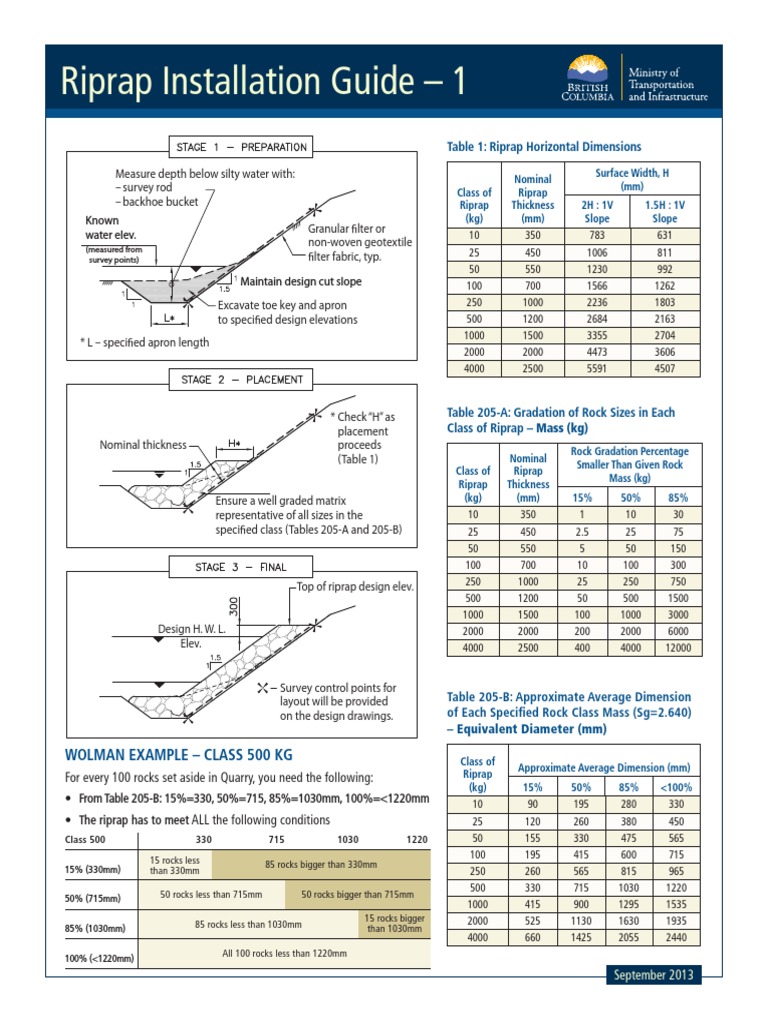 Riprap Installation Guide 1 Table 1 Riprap Horizontal Dimensions PDF
