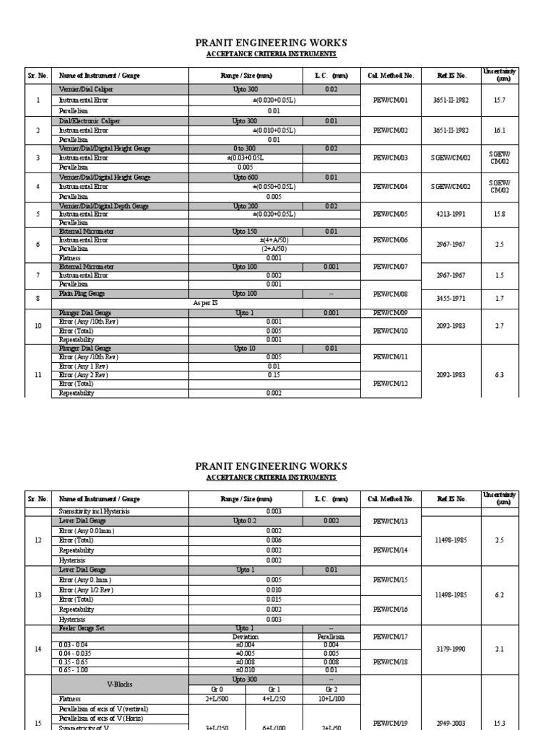 Acceptance Criteria Instrument PDF