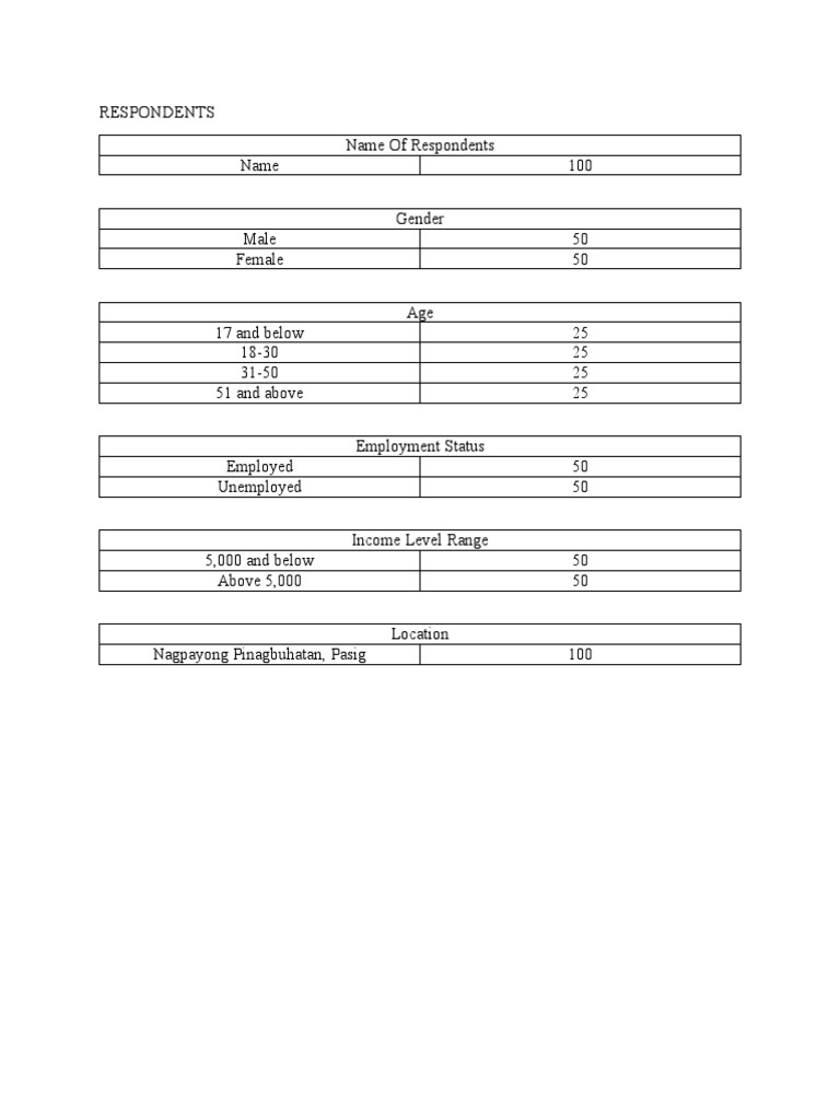 Respondents | PDF
