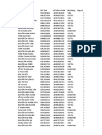 Data Tổng Các Dự Án SS