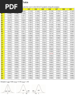 Z Score Table