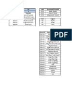 Team Name DD Code Distribution Channel Group No 4 Roll No. Member