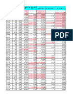 2G KPI Daily Report