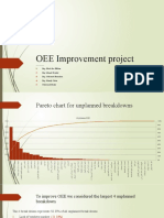 OEE Improvement Project: Eng. Ehab Abo Elkhier Eng. Ahmed Shawky Eng. Mohamed Ramadan Eng. Hamdy Saber Mahmoud Khairy