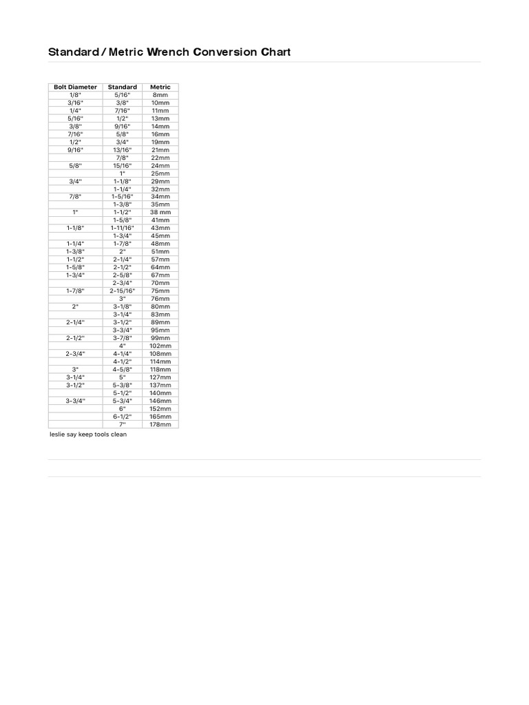 Standard Metric Wrench Conversion Chart PDF