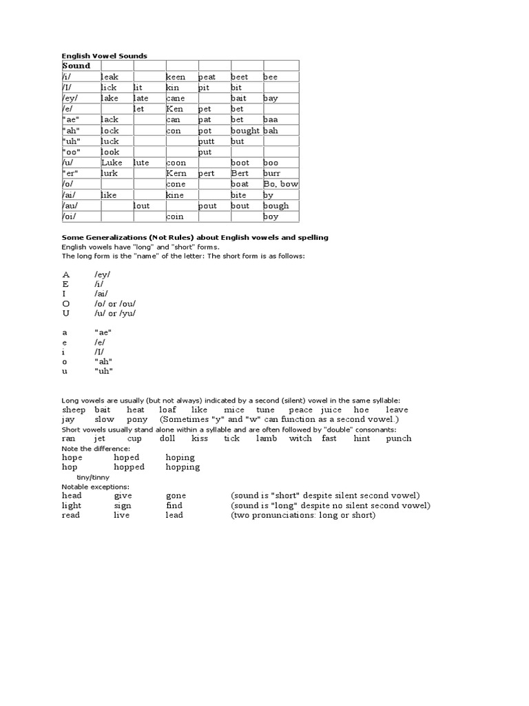 English Vowel Sounds Overview | PDF | Language Arts & Discipline