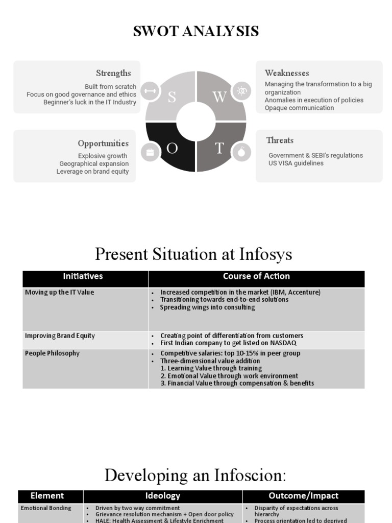 Weaknesses in Infosys SWOT Analysis | PDF | Employment | Governance