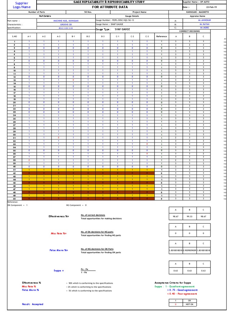 Part Details: Gauge Type: Snap Gauge | PDF