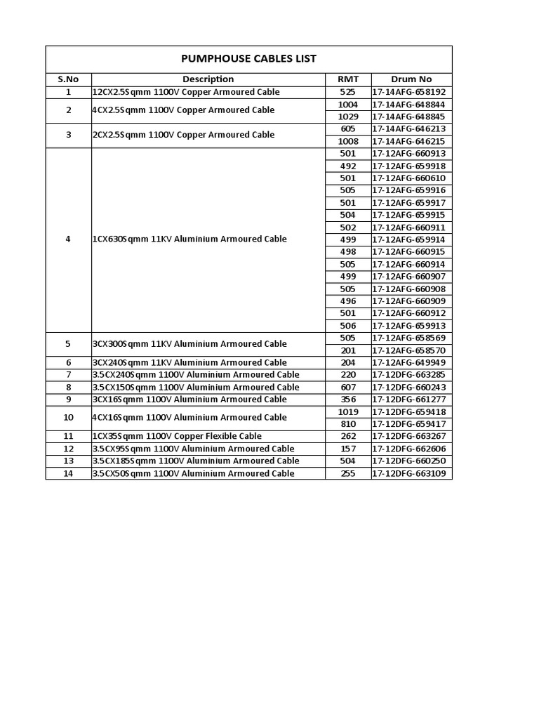 An Inventory of Cables at the Pumphouse Including Descriptions