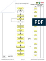 Process For Stock Management in The Maintenance With SAP: Responsibilities R C I