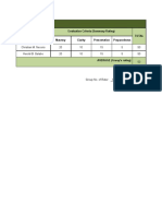 GROUP 14 Summary Rating Sheet7