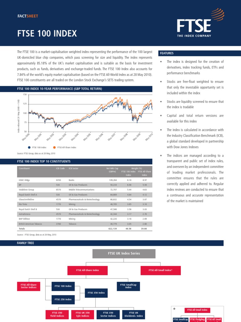 FTSE 100 Index Factsheet | PDF | Stock Market Index | Exchange Traded Fund