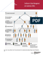Decision-Making Model PDF