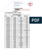 2020-2021 Teree: Filière Licence Professionnelle