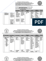 Laporan Pertanggungjawaban Pelaksanaan Program Kerja Bidang Ii (Revisi)