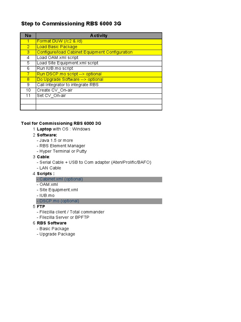 1 - Commissioning RBS 6000 3G | PDF | File Transfer Protocol | Software ...