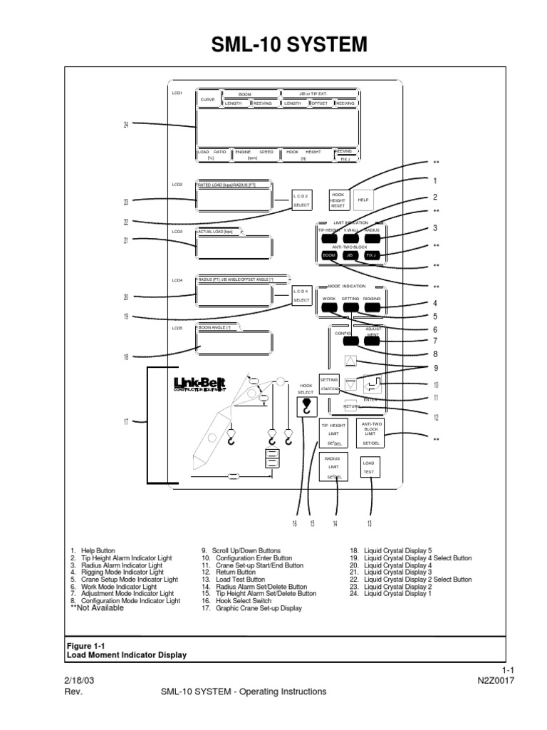 SML-10 Load Moment Indicator Guide | PDF | Crane (Machine) | Liquid ...