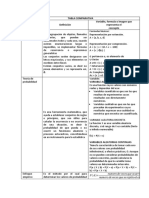 Tabla Comparativa