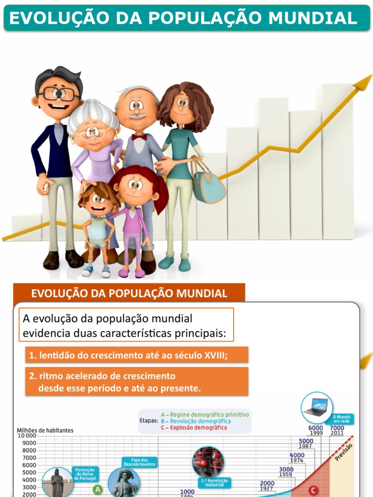 Fases da Evolução da População Mundial | PDF | Crescimento populacional ...