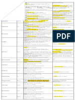 Specification: Revision:Edexcel Chemistry Unit 3B - Laboratory Techniques - Test For Ions