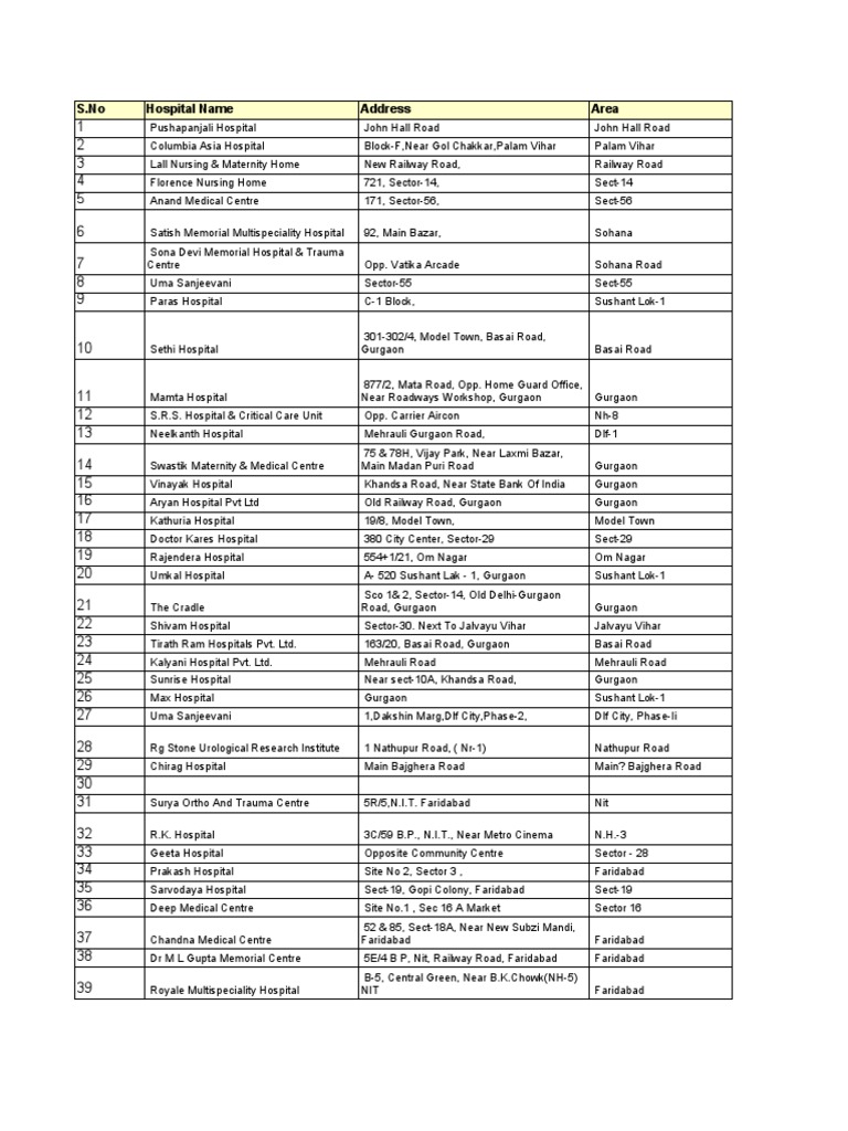 ICICI Lombard Hospital List of Delhi & NCR