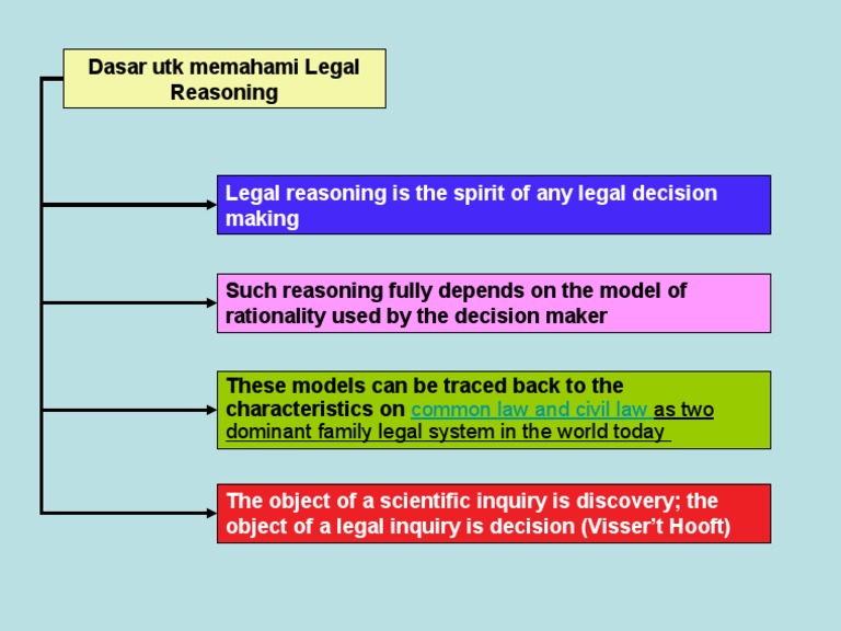 Understanding Legal Reasoning Models | PDF