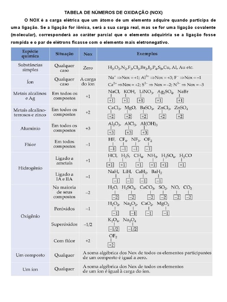 Tabela de Números de Oxidação (NOX) | PDF