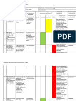 Matriz de Riesgos Eléctricos en Subestación Aerea