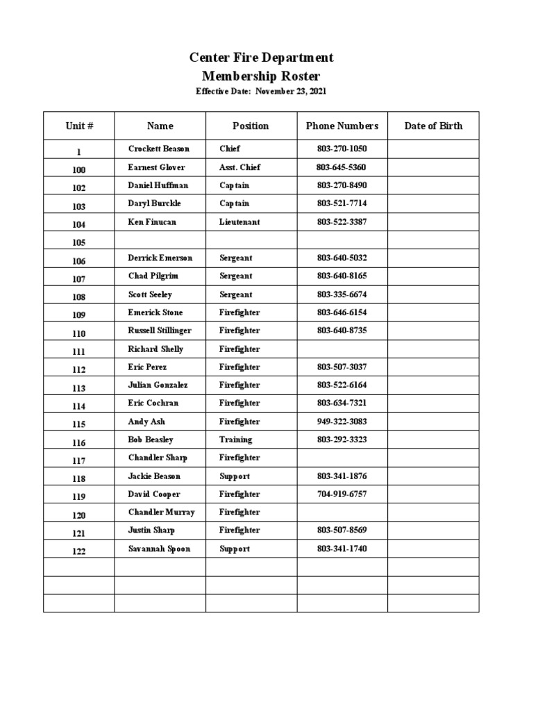 2022 Roster 2-22-22 No Dob | PDF