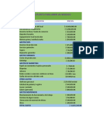 Presupuesto Tecnologia en Grupo